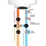 VALVULA DE MEZCLA TERMOSTATICA 3/4" SPLENDID - Imagen 4