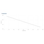 ELECTROBOMBA SUMERGIBLE PEDROLLO BC15/50-N 1.5HP 380V - Imagen 2