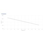 ELECTROBOMBA PEDROLLO PKM 80-1 1,0HP 220V - Imagen 2