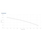 ELECTROBOMBA SUMERGIBLE PEDROLLO TOP3 0,7HP 220V - Imagen 2